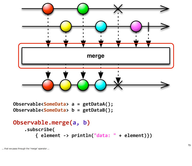 Observable	  a	  =	  getDataA();
Observable	  b	  =	  getDataB();
Observable.merge(a,	  b)
	  	  	  	  .subscribe(
	  	  	  	  	  	  	  	  {	  element	  -­‐>	  println("data:	  "	  +	  element)})
73
... that we pass through the ‘merge’ operator ...
