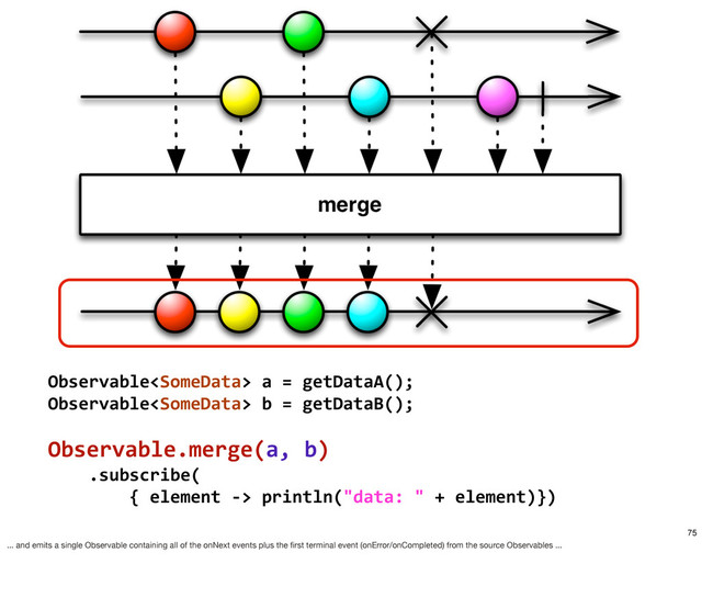 Observable	  a	  =	  getDataA();
Observable	  b	  =	  getDataB();
Observable.merge(a,	  b)
	  	  	  	  .subscribe(
	  	  	  	  	  	  	  	  {	  element	  -­‐>	  println("data:	  "	  +	  element)})
75
... and emits a single Observable containing all of the onNext events plus the ﬁrst terminal event (onError/onCompleted) from the source Observables ...
