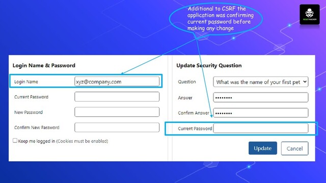 Additional to CSRF the
application was confirming
current password before
making any change
