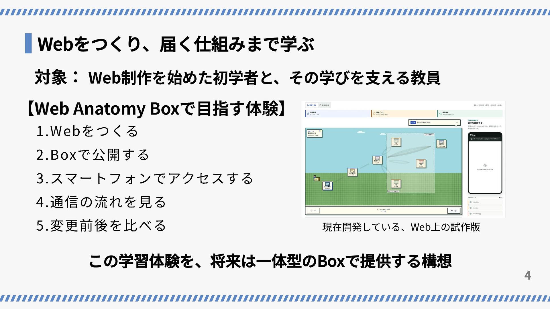 AIでつくれる時代に、仕組みまでわかる学びを -WEB通信を可視化する「Web Anatomy Box」の挑戦 - - Speaker Deck