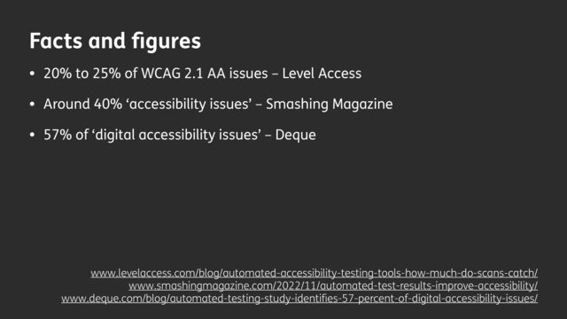Facts and
fi
gures
• 20% to 25% of WCAG 2.1 AA issues – Level Access
• Around 40% ‘accessibility issues’ – Smashing Magazine
• 57% of ‘digital accessibility issues’ – Deque
www.levelaccess.com/blog/automated-accessibility-testing-tools-how-much-do-scans-catch/
www.smashingmagazine.com/2022/11/automated-test-results-improve-accessibility/
www.deque.com/blog/automated-testing-study-identi
fi
es-57-percent-of-digital-accessibility-issues/
