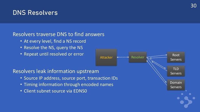 DNS Resolvers
Resolvers traverse DNS to find answers
• At every level, find a NS record
• Resolve the NS, query the NS
• Repeat until resolved or error
Resolvers leak information upstream
• Source IP address, source port, transaction IDs
• Timing information through encoded names
• Client subnet source via EDNS0
Attacker Resolver
Root
Servers
TLD
Servers
Domain
Servers
30
