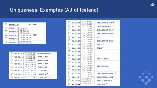 Uniqueness: Examples (All of Iceland)
58
