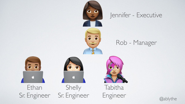 @ablythe
!
"
%
$
#
Jennifer - Executive
Rob - Manager
Ethan
Sr. Engineer
Shelly
Sr. Engineer
Tabitha
Engineer
