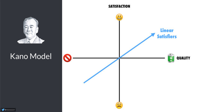 Kano Model
@mbrevoort
 
SATISFACTION


Linear
Satisﬁers
QUALITY
