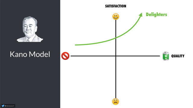 Kano Model
@mbrevoort
 
SATISFACTION


Delighters
QUALITY
