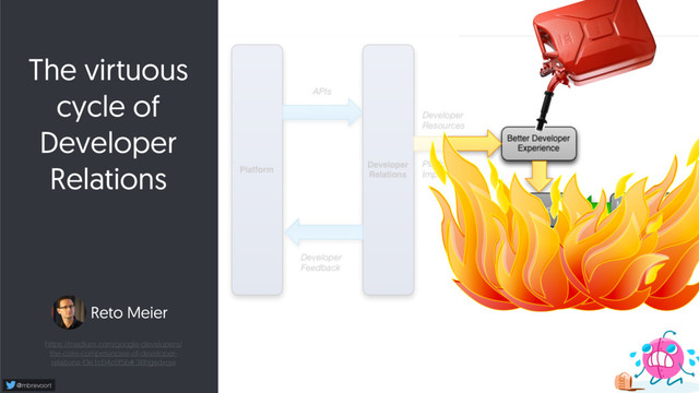 https://medium.com/google-developers/
the-core-competencies-of-developer-
relations-f3e1c04c0f5b#.36hgsdxqw
Reto Meier
The virtuous
cycle of
Developer
Relations
@mbrevoort

