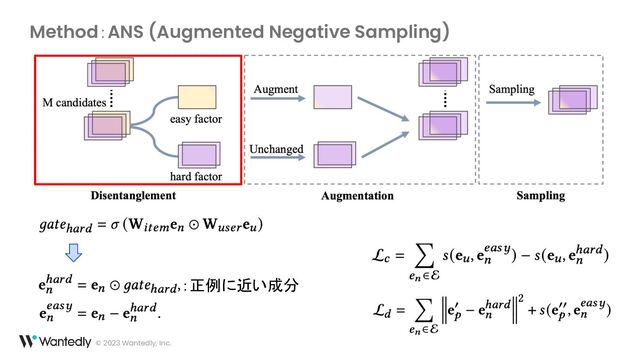 © 2023 Wantedly, Inc.
Method：ANS (Augmented Negative Sampling)
：正例に近い成分
