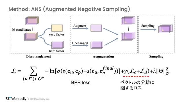 © 2023 Wantedly, Inc.
Method：ANS (Augmented Negative Sampling)
BPR-loss ベクトルの分離に
関するロス

