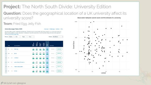  bit.ly/art-sci-glasgow
Project: The North South Divide: University Edition
Question: Does the geographical location of a UK university aﬀect its
university score?
Team: Fried Egg Jelly Fish
