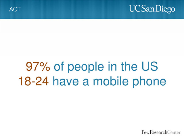 97% of people in the US
18-24 have a mobile phone

