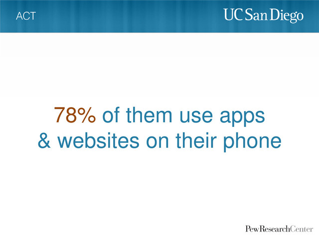 78% of them use apps
& websites on their phone
