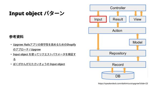 https://speakerdeck.com/daikimiura/upgrow?slide=23
参考資料
 Upgrow: Railsアプリの保守性を高めるためのShopify
のアプローチ / Upgro
 Input object を使ってリクエストパラメータを検証す
y
 ぼくがかんがえたさいきょうの Input object
Input object パターン
