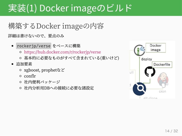 実装(1) Docker imageのビルド
構築するDocker imageの内容
詳細は書けないので、要点のみ
rockerjp/verse
をベースに構築
https://hub.docker.com/r/rockerjp/verse
基本的に必要なものがすべて含まれている(重いけど)
追加要素
xgboost, prophetなど
conflr
社内便利パッケージ
社内分析用DBへの接続に必要な諸設定
14 / 32
