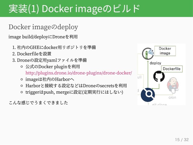 実装(1) Docker imageのビルド
Docker imageのdeploy
image build/deployにDroneを利用
1. 社内のGHEにdocker用リポジトリを準備
2. Dockerfileを設置
3. Droneの設定用yamlファイルを準備
公式のDocker pluginを利用
http://plugins.drone.io/drone-plugins/drone-docker/
imageは社内のHarborへ
Harborと接続する設定などはDroneのsecretsを利用
triggerはpush, mergeに設定(定期実行にはしない)
こんな感じでうまくできました
15 / 32
