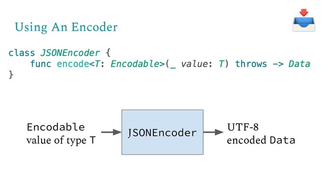 Using An Encoder
JSONEncoder
Encodable
value of type T
UTF-8
encoded Data
