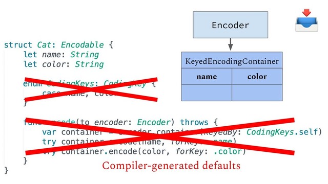 Encoder
KeyedEncodingContainer
name color
"Roscoe" "orange"
Compiler-generated defaults
