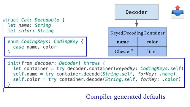 Decoder
KeyedDecodingContainer
name color
"Chester" "tan"
Compiler generated defaults

