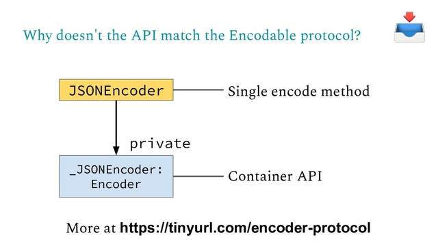_JSONEncoder:
Encoder
JSONEncoder
Why doesn't the API match the Encodable protocol?
private
Single encode method
Container API
More at https://tinyurl.com/encoder-protocol
