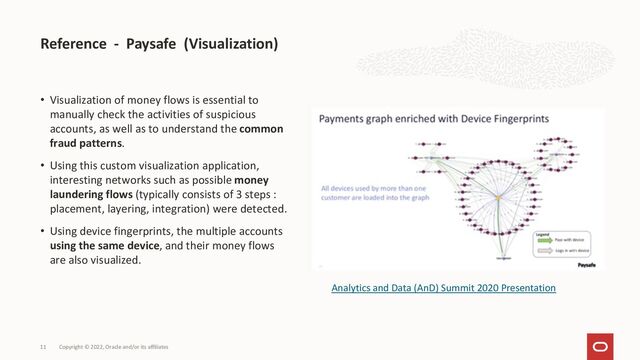 Reference - Paysafe (Visualization)
Copyright © 2022, Oracle and/or its affiliates
11
Analytics and Data (AnD) Summit 2020 Presentation
• Visualization of money flows is essential to
manually check the activities of suspicious
accounts, as well as to understand the common
fraud patterns.
• Using this custom visualization application,
interesting networks such as possible money
laundering flows (typically consists of 3 steps :
placement, layering, integration) were detected.
• Using device fingerprints, the multiple accounts
using the same device, and their money flows
are also visualized.
