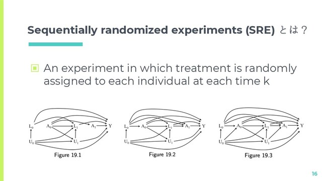 Sequentially randomized experiments (SRE) とは？
▣ An experiment in which treatment is randomly
assigned to each individual at each time k
16
