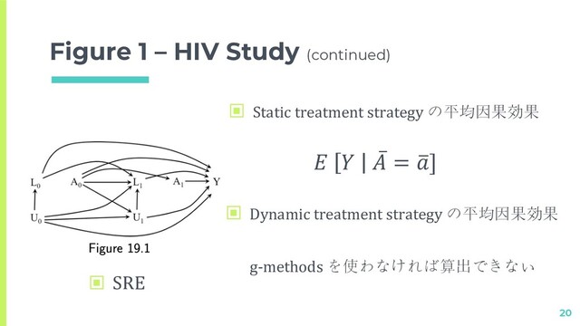 Figure 1 – HIV Study (continued)
20
▣ Static treatment strategy の平均因果効果
▣ SRE
  ̅
 = &
]
▣ Dynamic treatment strategy の平均因果効果
g-methods を使わなければ算出できない
