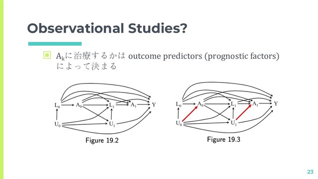 Observational Studies?
23
▣ Ak
に治療するかは outcome predictors (prognostic factors)
によって決まる
