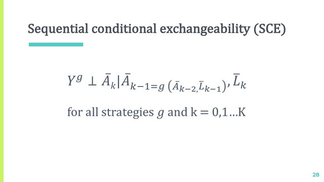 Sequential conditional exchangeability (SCE)
28
( ⊥ ̅

| ̅
)*#"( ̅
,!"#,
%
-!"%
, >
)
for all strategies  and k = 0,1…K
