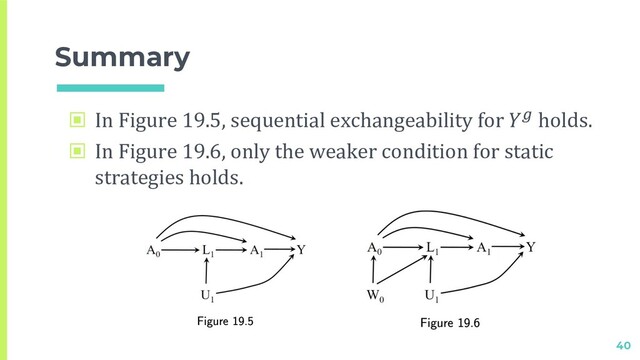 Summary
▣ In Figure 19.5, sequential exchangeability for $ holds.
▣ In Figure 19.6, only the weaker condition for static
strategies holds.
40
