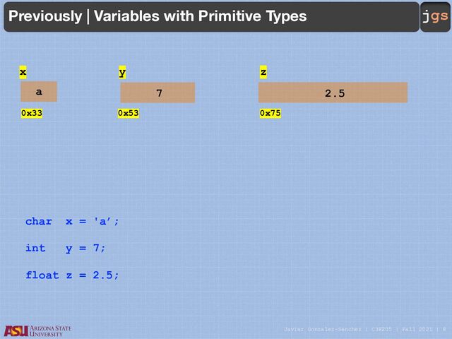 Javier Gonzalez-Sanchez | CSE205 | Fall 2021 | 8
jgs
Previously | Variables with Primitive Types
char x = 'a’;
int y = 7;
float z = 2.5;
a 7 2.5
0x33
x
0x53
y
0x75
z

