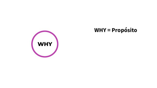 WHY
WHY = Propósito
