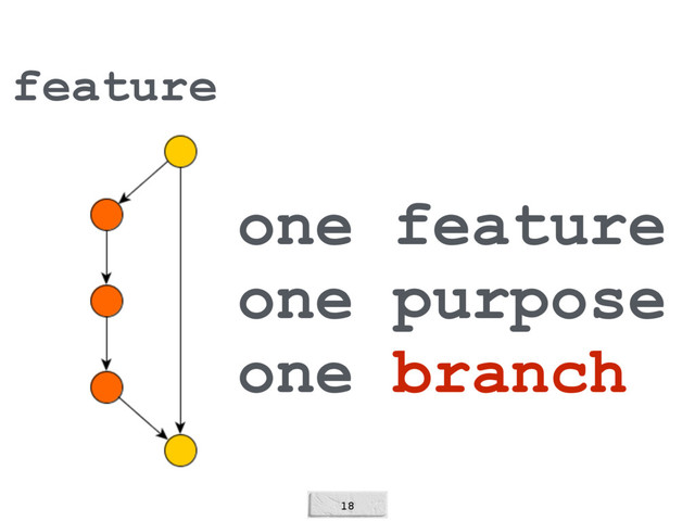 18
one feature
one purpose
one branch
feature
