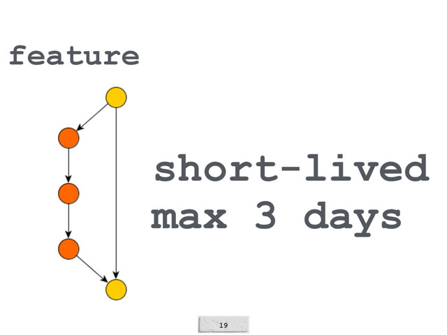 19
short-lived
max 3 days
feature
