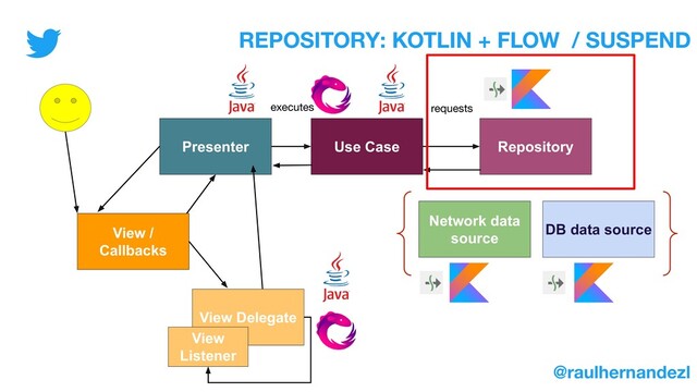 Presenter Use Case Repository
View /
Callbacks
Network data
source
DB data source
requests
executes
View /
Callbacks
View Delegate
View
Listener
REPOSITORY: KOTLIN + FLOW / SUSPEND
@raulhernandezl
