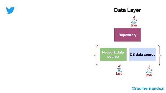 Repository
Network data
source
DB data source
Data Layer
@raulhernandezl
