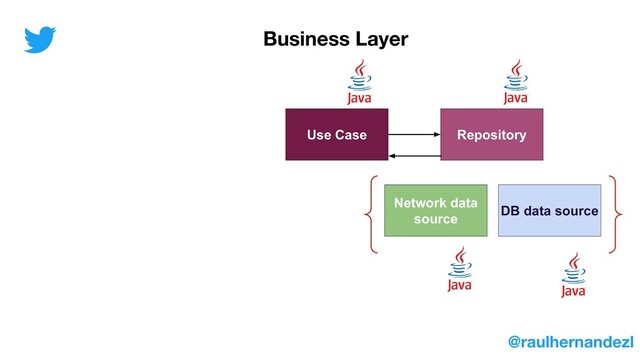 Use Case Repository
Network data
source
DB data source
Business Layer
@raulhernandezl
