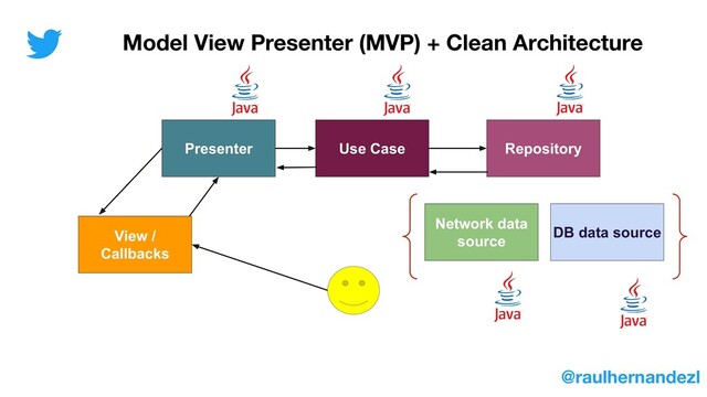 Presenter Use Case Repository
View /
Callbacks
Network data
source
DB data source
Model View Presenter (MVP) + Clean Architecture
@raulhernandezl
