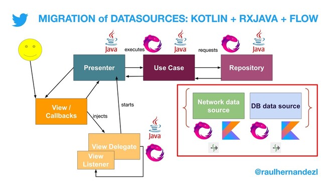 Presenter Use Case Repository
Network data
source
DB data source
requests
executes
View /
Callbacks
View Delegate
View
Listener
MIGRATION of DATASOURCES: KOTLIN + RXJAVA + FLOW
@raulhernandezl
starts
injects
