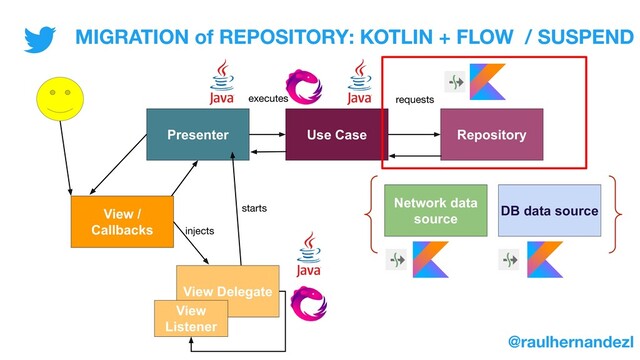Presenter Use Case Repository
View /
Callbacks
Network data
source
DB data source
requests
executes
View /
Callbacks
View Delegate
View
Listener
MIGRATION of REPOSITORY: KOTLIN + FLOW / SUSPEND
@raulhernandezl
starts
injects

