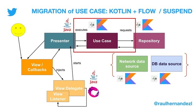 Presenter Use Case Repository
Network data
source
DB data source
requests
executes
View /
Callbacks
View Delegate
View
Listener
MIGRATION of USE CASE: KOTLIN + FLOW / SUSPEND
@raulhernandezl
starts
injects
