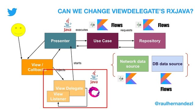 Presenter Use Case Repository
Network data
source
DB data source
requests
executes
Flows
Flows
Flows
View /
Callbacks
View Delegate
View
Listener
@raulhernandezl
CAN WE CHANGE VIEWDELEGATE’S RXJAVA?
starts
injects
