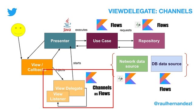 Presenter Use Case Repository
View /
Callbacks
Network data
source
DB data source
View Delegate
starts
executes requests
View
Listener
Flows
Channels
as Flows
injects
VIEWDELEGATE: CHANNELS
@raulhernandezl
Flows
Flows
