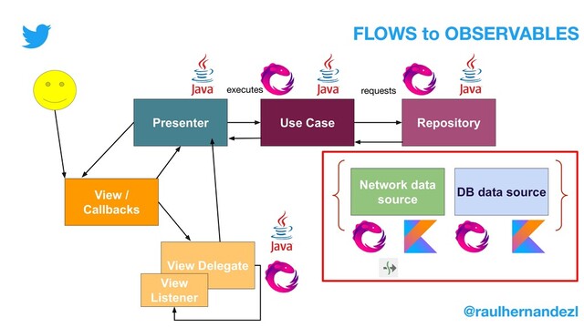 Presenter Use Case Repository
Network data
source
DB data source
requests
executes
View /
Callbacks
View Delegate
View
Listener
FLOWS to OBSERVABLES
@raulhernandezl
