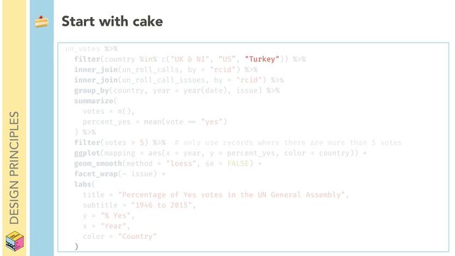 DESIGN PRINCIPLES
🍰 Start with cake
un_votes %>%


f
i
lter(country %in% c("UK & NI", “US”, "Turkey")) %>%


inner_join(un_roll_calls, by = "rcid") %>%


inner_join(un_roll_call_issues, by = "rcid") %>%


group_by(country, year = year(date), issue) %>%


summarize(


votes = n(),


percent_yes = mean(vote
= =
"yes")


) %>%


f
i
lter(votes > 5) %>% # only use records where there are more than 5 votes


ggplot(mapping = aes(x = year, y = percent_yes, color = country)) +


geom_smooth(method = "loess", se = FALSE) +


facet_wrap(~ issue) +


labs(


title = "Percentage of Yes votes in the UN General Assembly",


subtitle = "1946 to 2015",


y = "% Yes",


x = "Year",


color = "Country"


)

