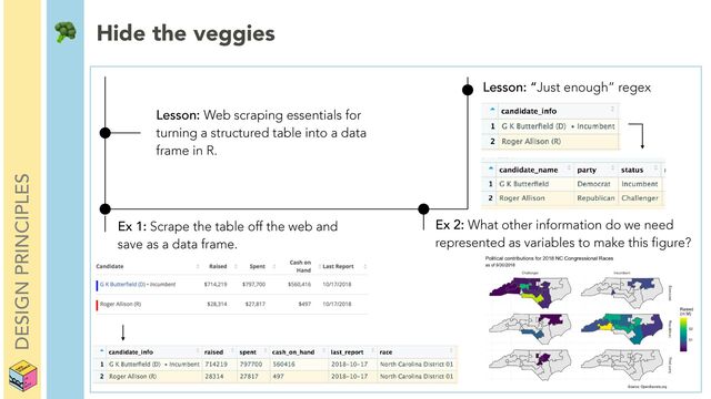 DESIGN PRINCIPLES
Lesson: Web scraping essentials for
turning a structured table into a data
frame in R.
Ex 1: Scrape the table off the web and
save as a data frame.
Ex 2: What other information do we need
represented as variables to make this figure?
Lesson: “Just enough” regex
🥦 Hide the veggies
