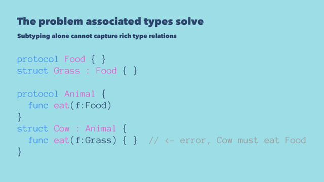 The problem associated types solve
Subtyping alone cannot capture rich type relations
protocol Food { }
struct Grass : Food { }
protocol Animal {
func eat(f:Food)
}
struct Cow : Animal {
func eat(f:Grass) { } // <- error, Cow must eat Food
}
