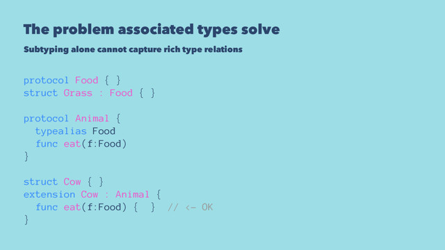 The problem associated types solve
Subtyping alone cannot capture rich type relations
protocol Food { }
struct Grass : Food { }
protocol Animal {
typealias Food
func eat(f:Food)
}
struct Cow { }
extension Cow : Animal {
func eat(f:Food) { } // <- OK
}
