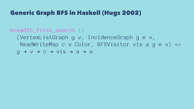 Generic Graph BFS in Haskell (Hugs 2002)
breadth_first_search ::
(VertexListGraph g v, IncidenceGraph g e v,
ReadWriteMap c v Color, BFSVisitor vis a g e v) =>
g ! v ! c ! vis ! a ! a
