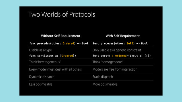 Two Worlds of Protocols
Without Self Requirement With Self Requirement
func precedes(other: Ordered) -> Bool func precedes(other: Self) -> Bool
Usable as a type
func sort(inout a: [Ordered])
Only usable as a generic constraint
func sort(inout a: [T])
Think “heterogeneous” Think “homogeneous”
Every model must deal with all others Models are free from interaction
Dynamic dispatch Static dispatch
Less optimizable More optimizable
