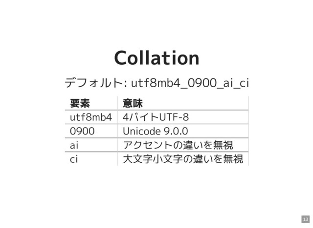 Collation
Collation
デフォルト: utf8mb4_0900_ai_ci
要素 意味
utf8mb4 4バイトUTF-8
0900 Unicode 9.0.0
ai アクセントの違いを無視
ci 大文字小文字の違いを無視
13
